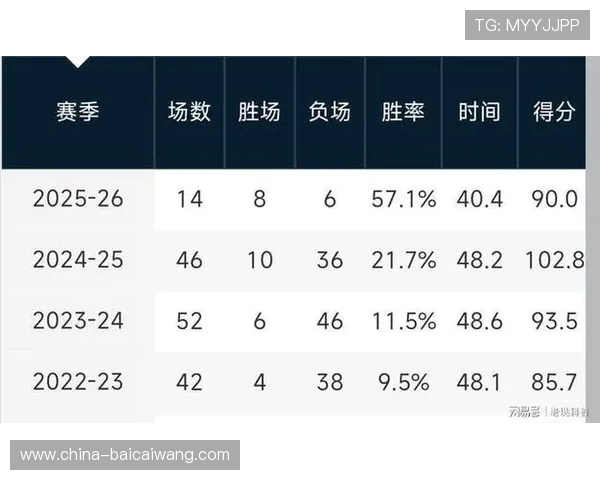 辽宁队八胜九负胜率不足五成 近期五战四负排名滑落至第十