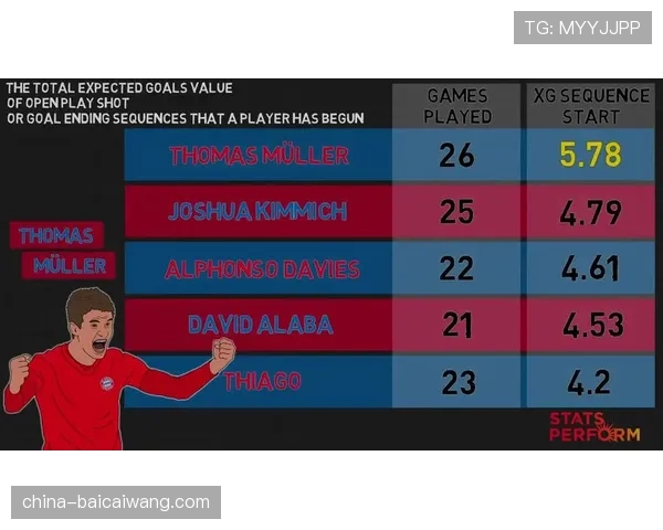 弗利克战术体系灵活性不足 连续两场被对手针对性克制